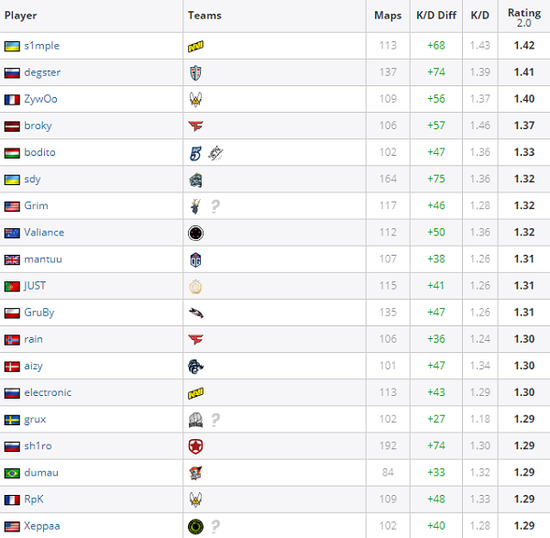 腾讯MMO团队20年运营经验分享与未来展望